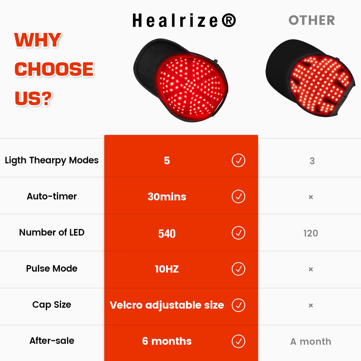 𝐇𝐞𝐚𝐥𝐫𝐢𝐳𝐞® Hair Growth Cap — Regrow Thicker Hair in 90 Days