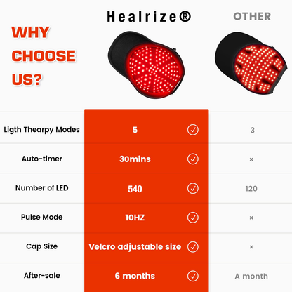 𝐇𝐞𝐚𝐥𝐫𝐢𝐳𝐞® Hair Growth Cap — Regrow Thicker Hair in 90 Days