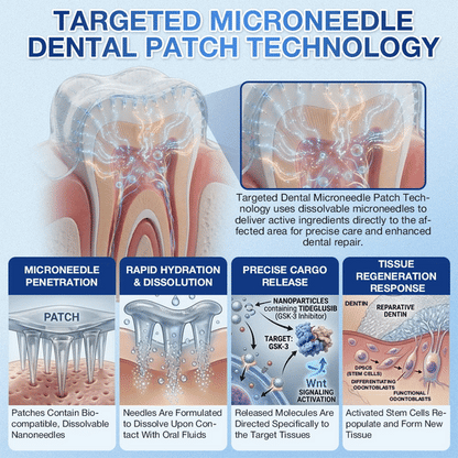 𝐇𝐞𝐚𝐥𝐫𝐢𝐳𝐞® 🦷 Tideglusib Fast‑Dissolving Tooth & Gum Repair Oral Strips ✨