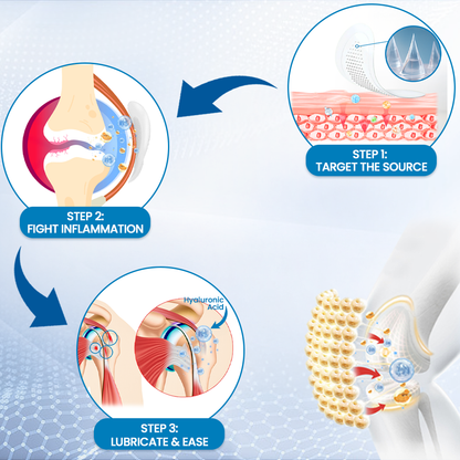 𝐇𝐞𝐚𝐥𝐫𝐢𝐳𝐞® Hyaluronic Joint Relief Microneedle Patch